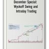 Wyckoffanalytics – December Special: Wyckoff Swing and Intraday Trading