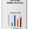 MarketGauge - NASDAQ 100 All Stars