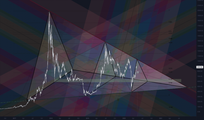 Geometrictrading
