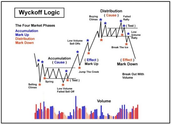 Wyckoff Analytics Course Available