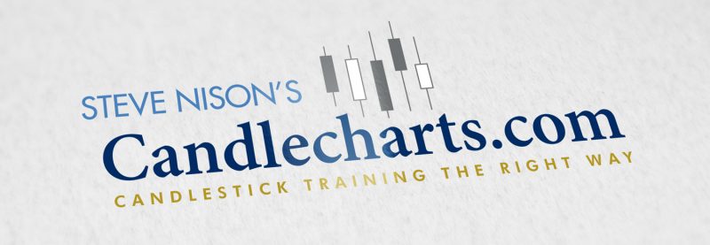 Candlesticks Applied