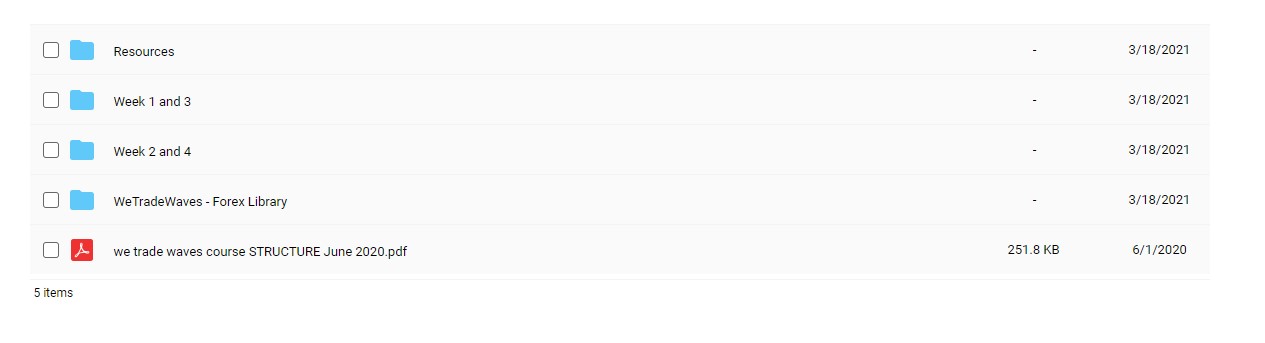 We Trade Waves (2019 and 2020) Screenshot