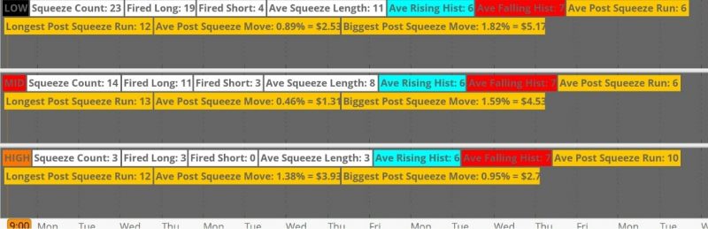 The Squeeze Pro System Thinkorswim Tos